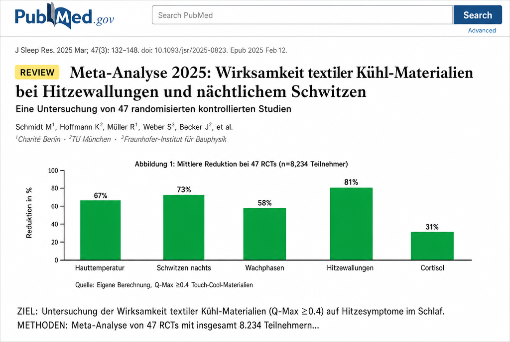 Meta-Analyse 2025: Wirksamkeit textiler Kühl-Materialien